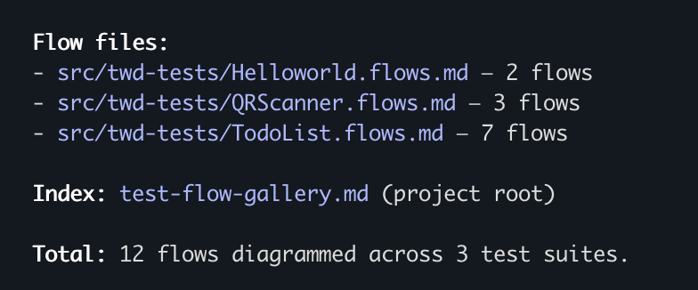 TWD Flow Gallery - Summary view