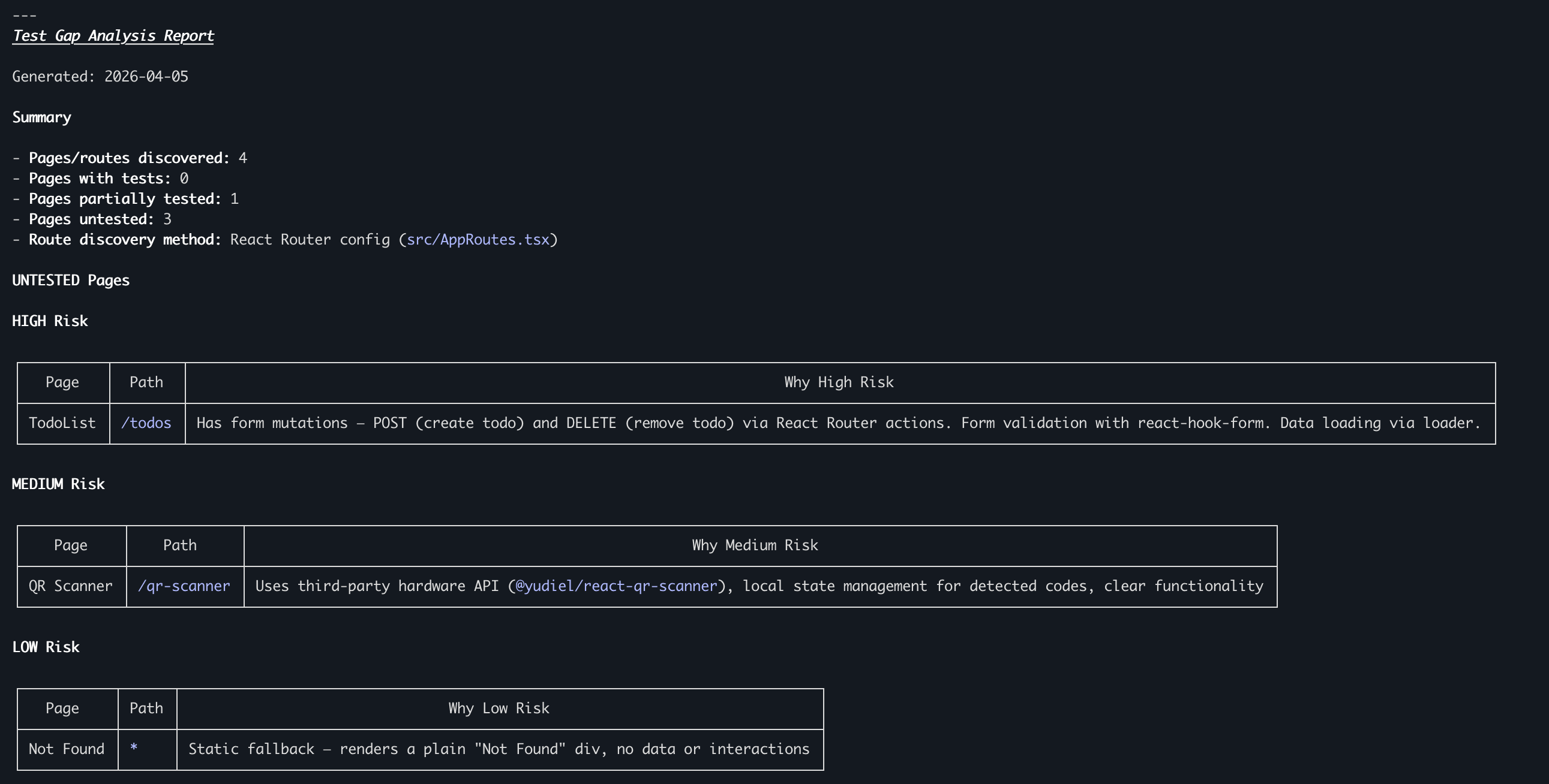 TWD Gap Analysis - Results