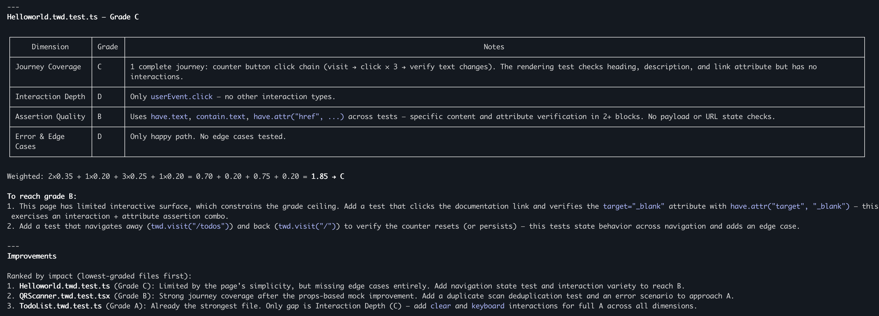 TWD Quality Grades - Detailed breakdown