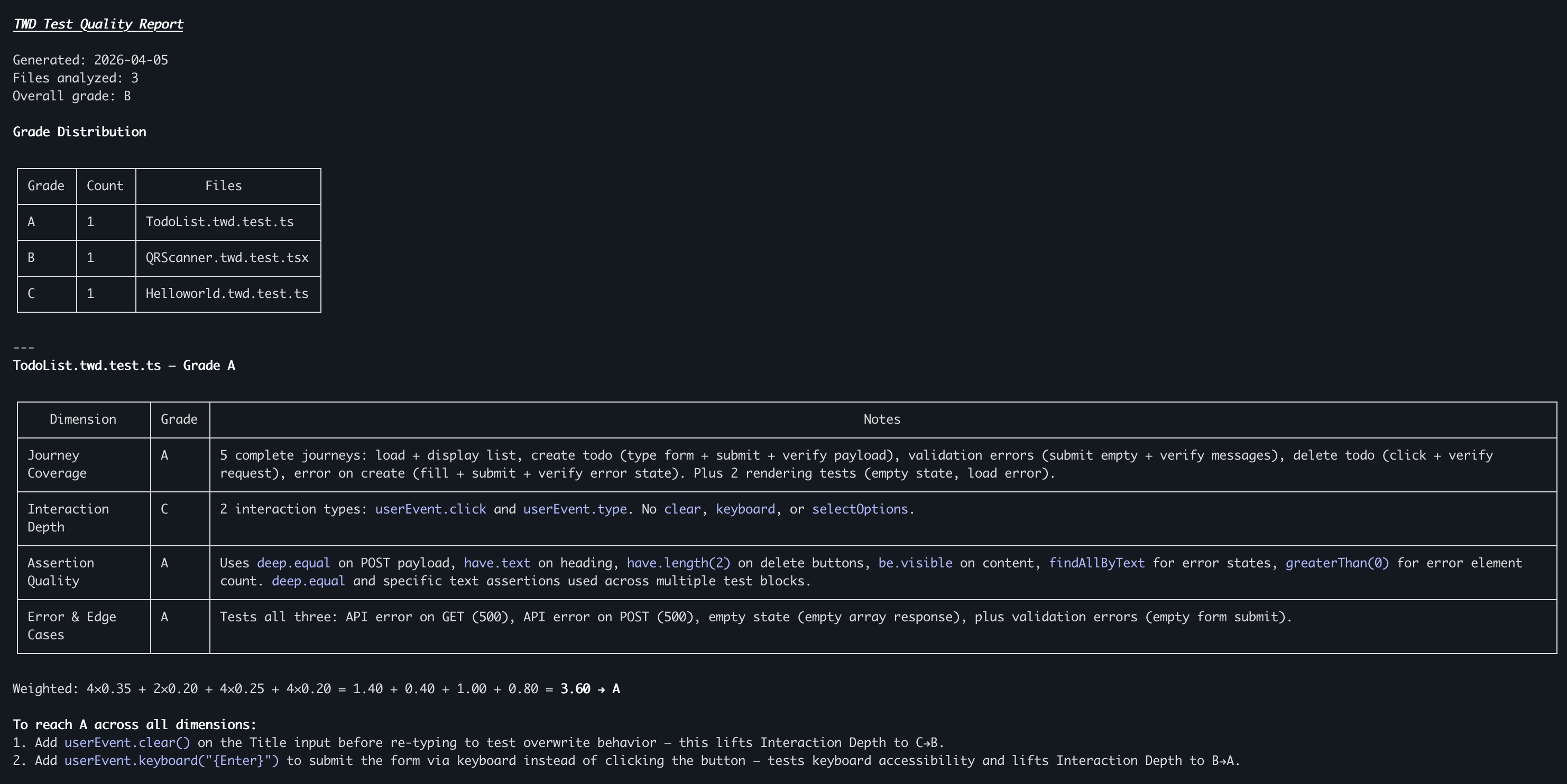TWD Quality Grades - Overview
